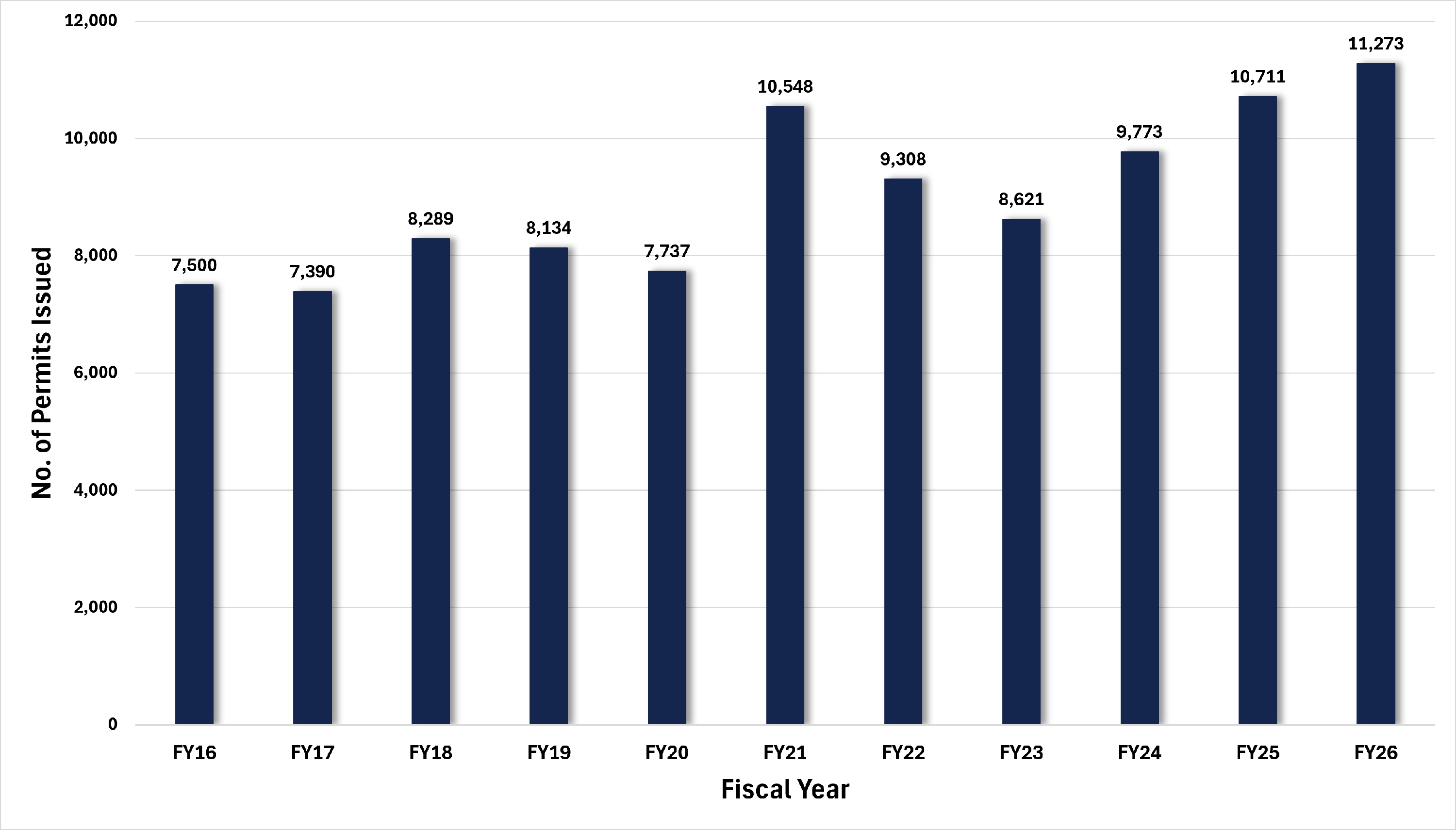 FY27 Data